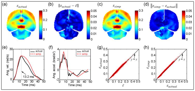 Fig. 9