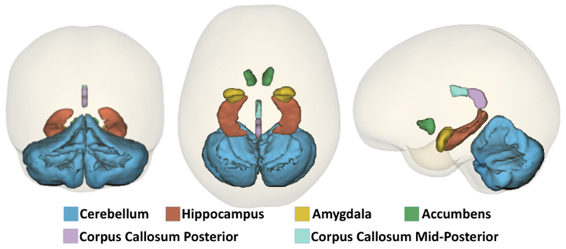 Figure 7: