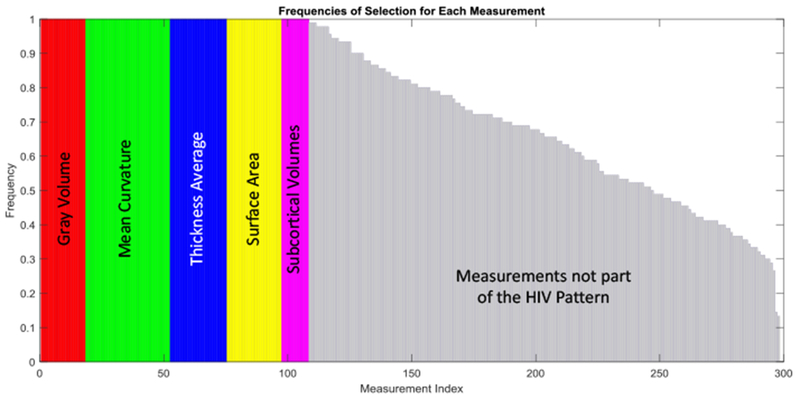 Figure 5: