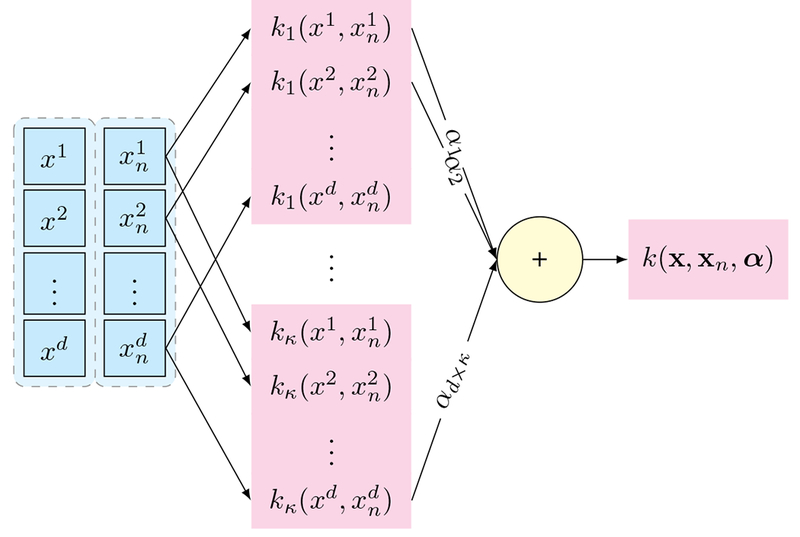 Figure A.9: