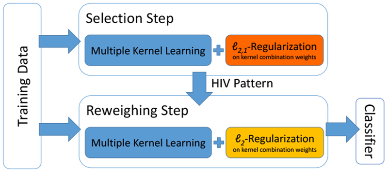 Figure 1: