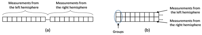 Figure 3: