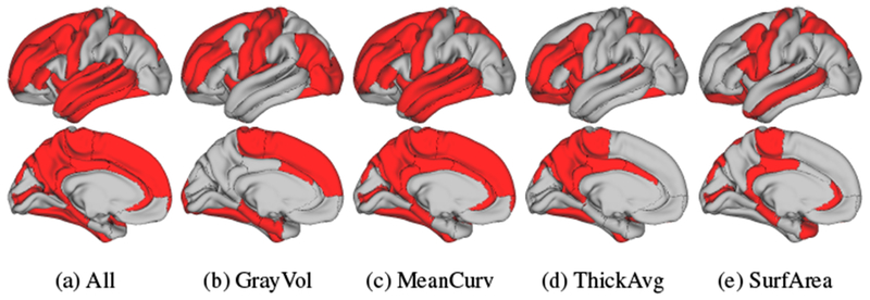 Figure 6: