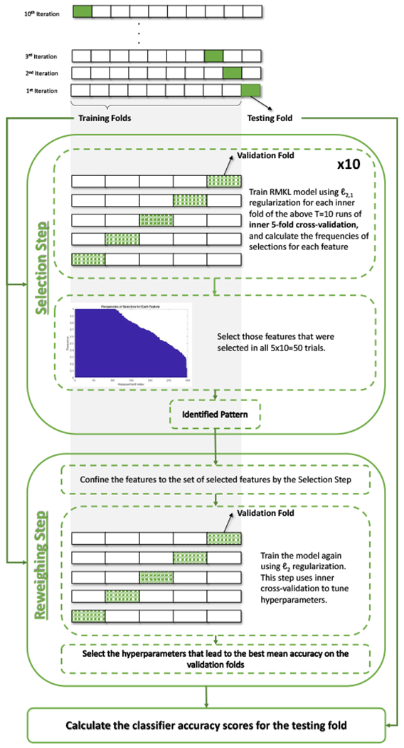 Figure 4: