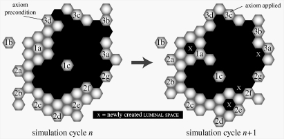 Figure 2.