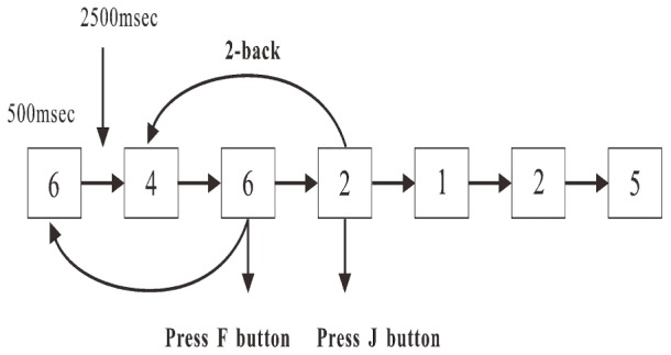 FIGURE 1