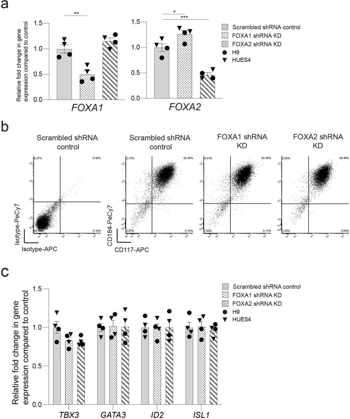 Extended Data Fig. 9