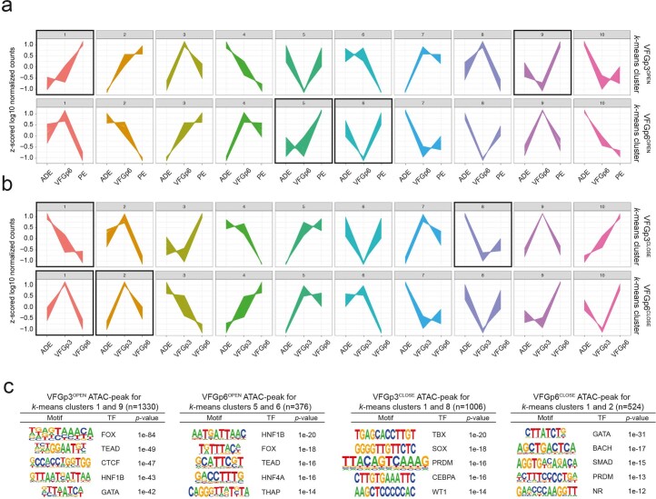 Extended Data Fig. 8