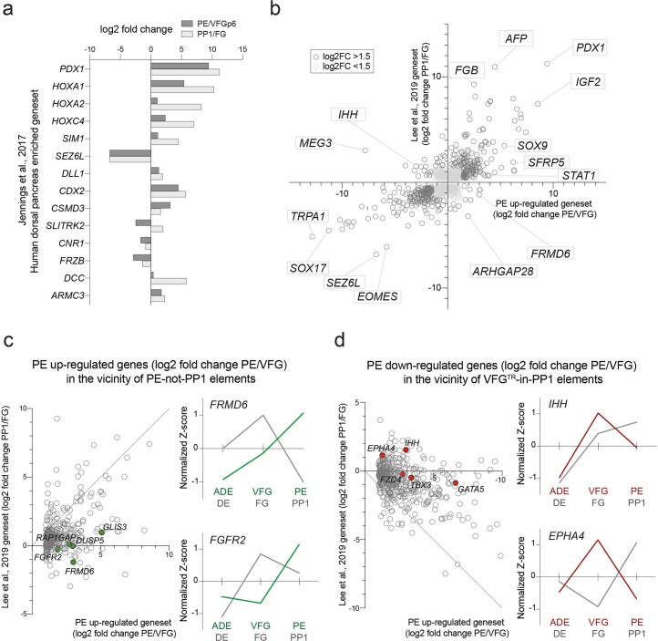 Extended Data Fig. 6