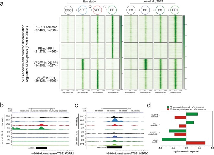 Extended Data Fig. 5