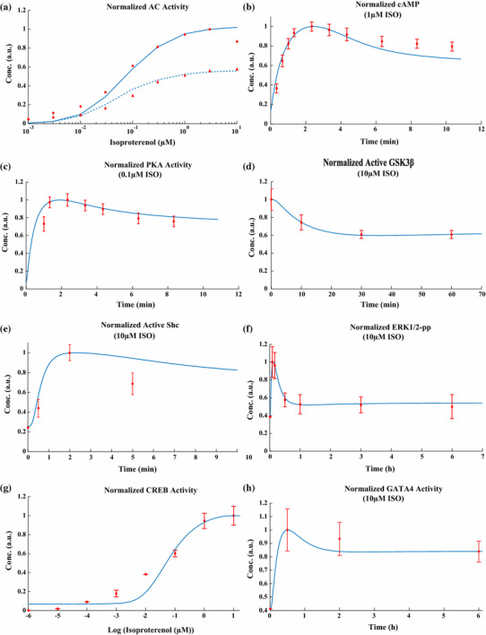 Fig. 2