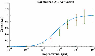 Fig. 4