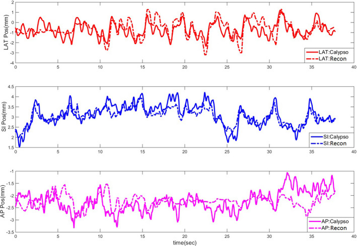 Figure 5