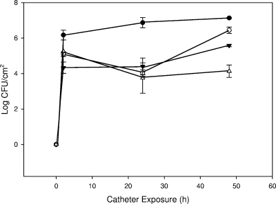 FIG. 3.