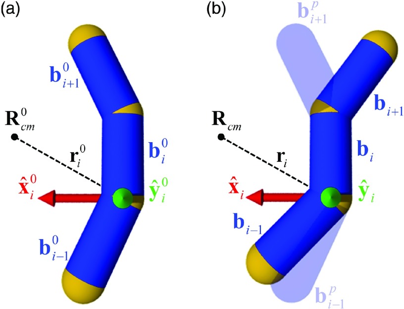 FIG. 3.