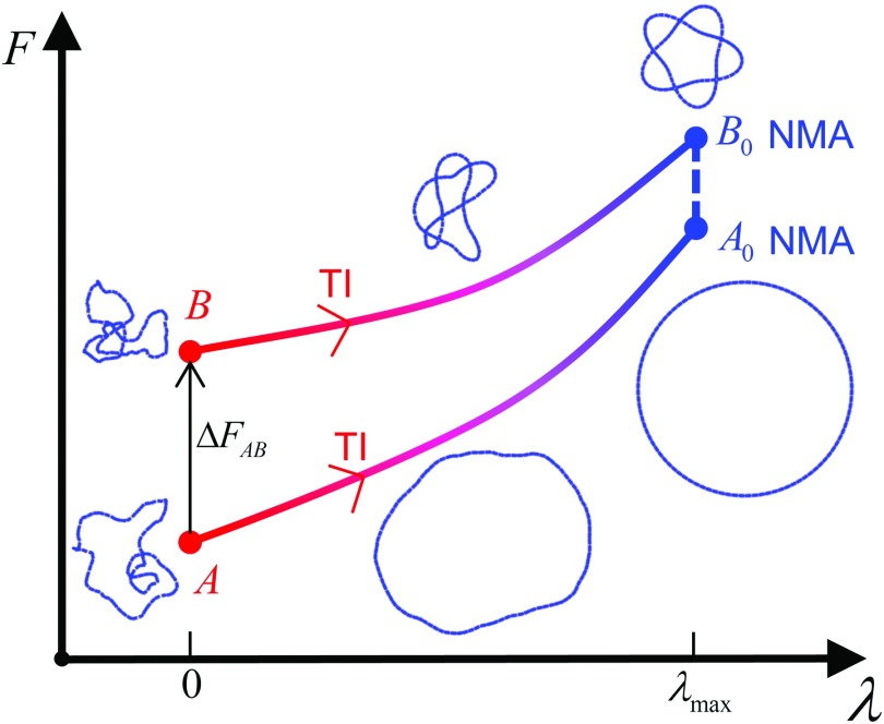 FIG. 4.