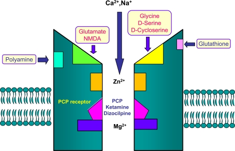 Fig. (1)