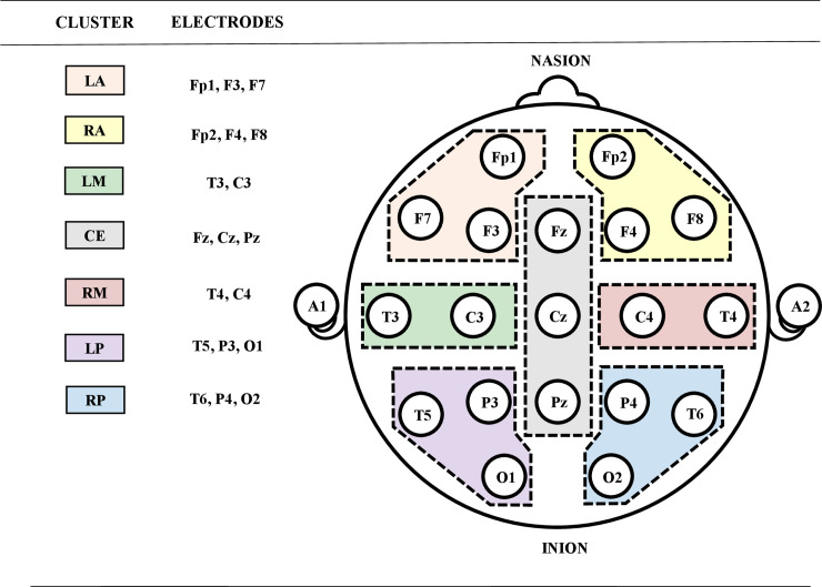 Fig 2