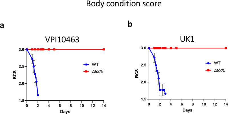 Extended data Fig 6: