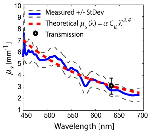 Fig. 3