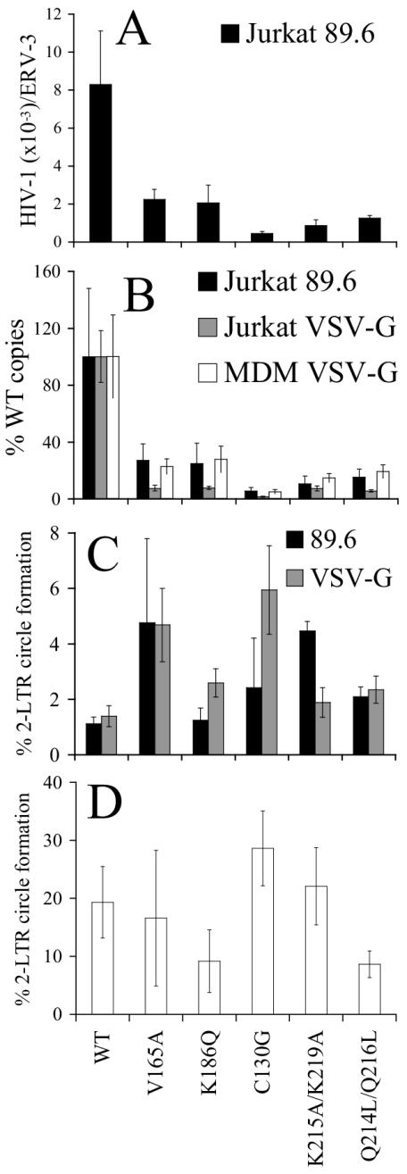 FIG. 6.