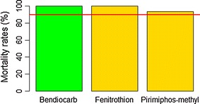 Fig. 3