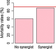 Fig. 4