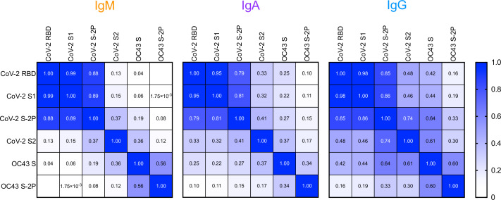 Figure 4—figure supplement 1.