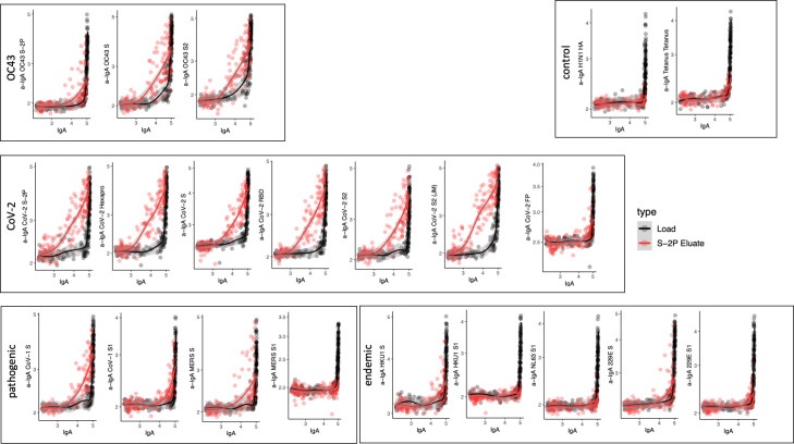 Figure 5—figure supplement 5.