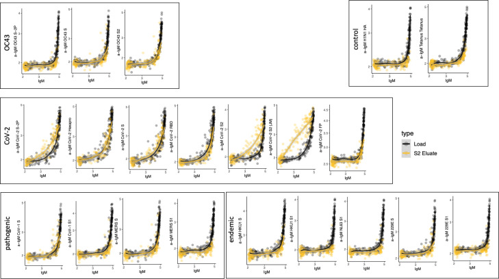 Figure 5—figure supplement 11.