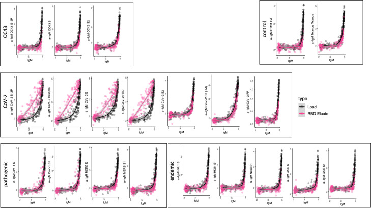 Figure 5—figure supplement 10.