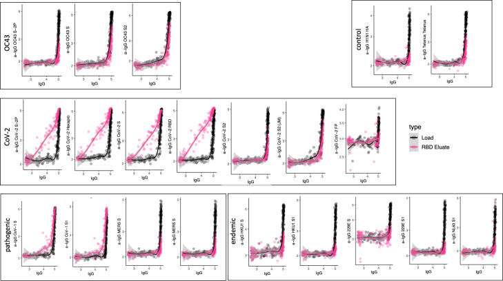 Figure 5—figure supplement 2.