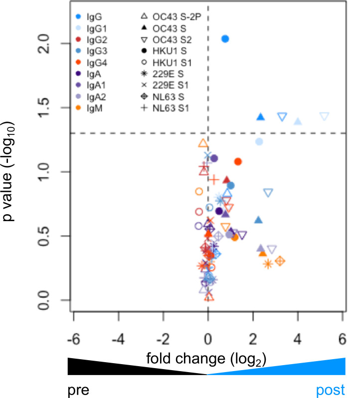 Figure 3—figure supplement 1.