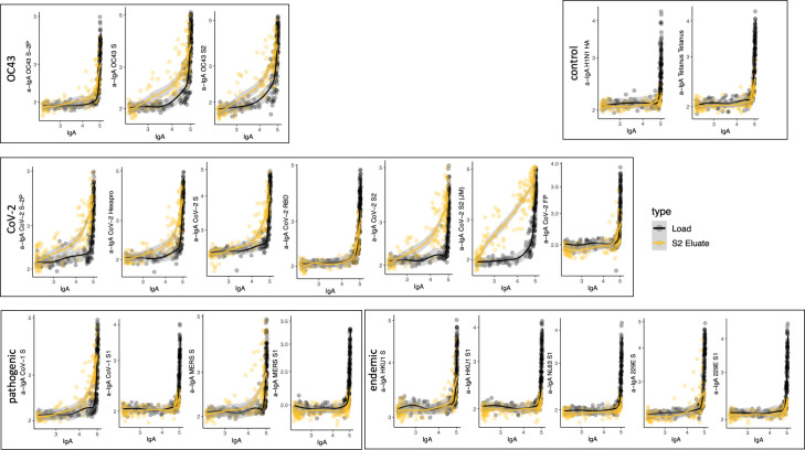 Figure 5—figure supplement 7.