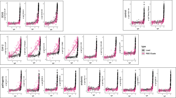 Figure 5—figure supplement 6.