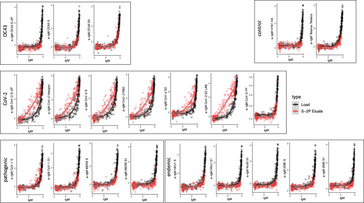 Figure 5—figure supplement 9.