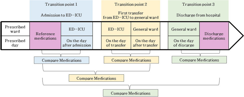 Fig. 1