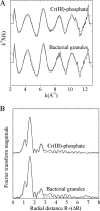 FIG. 7.
