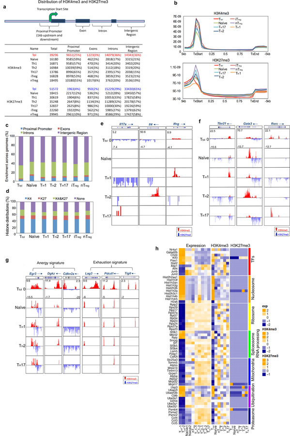 Extended Data Fig. 2