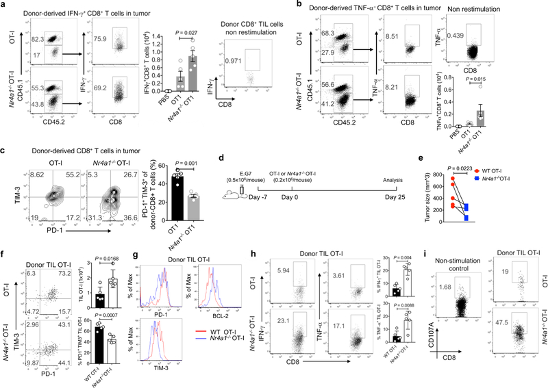 Extended Data Fig. 6