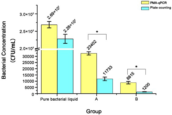 Fig. 7