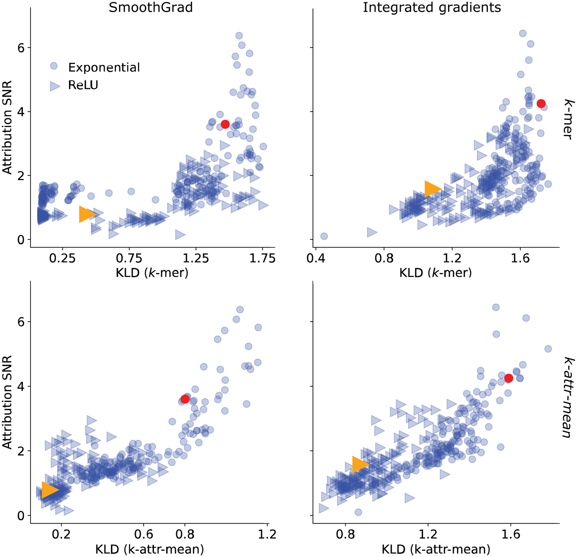 Figure 5: