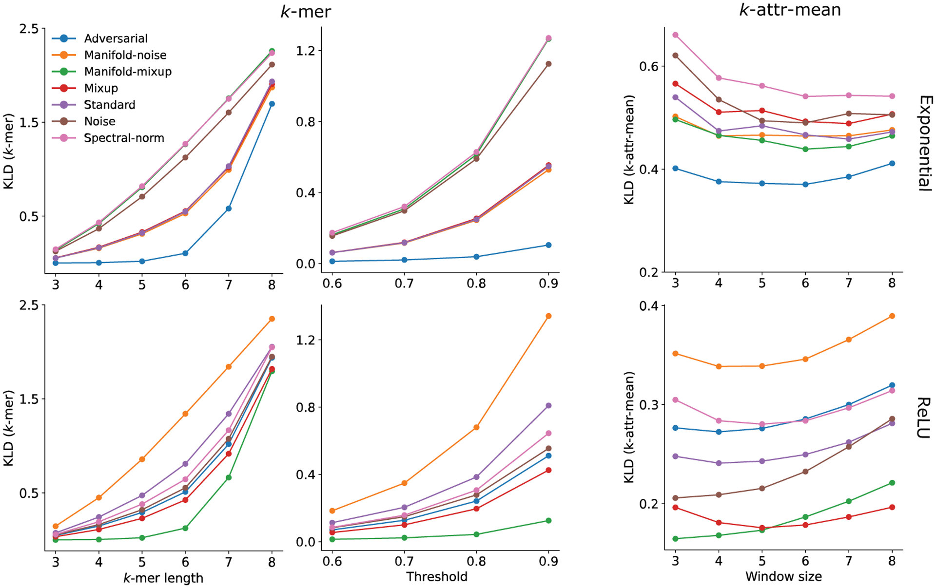 Figure 6: