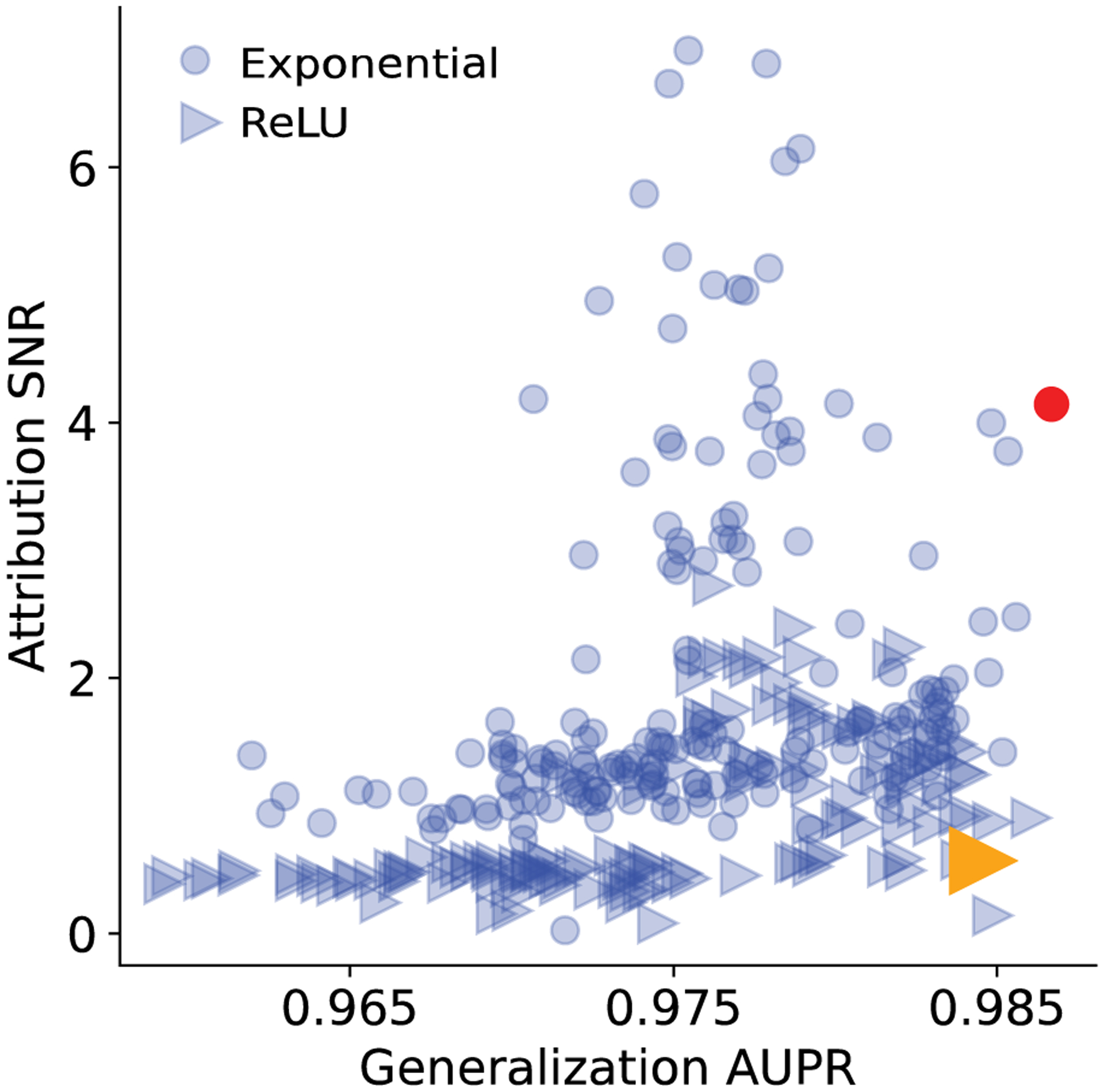 Figure 4: