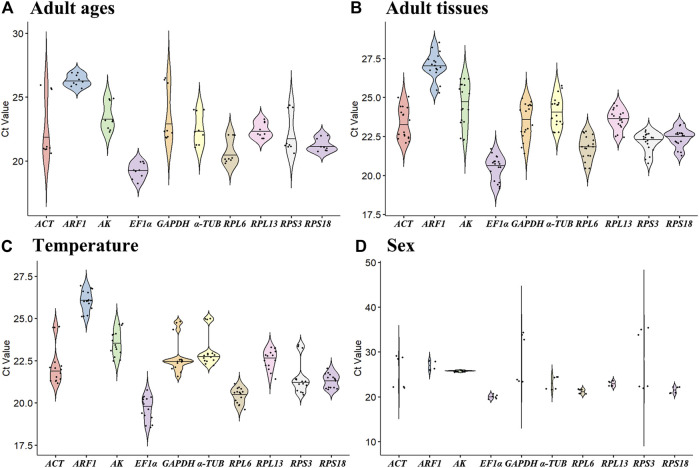 Evaluation Of Reference Genes For Quantitative Expression Analysis In