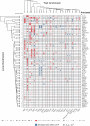 Extended Data Fig. 10