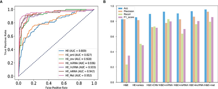 Figure 4