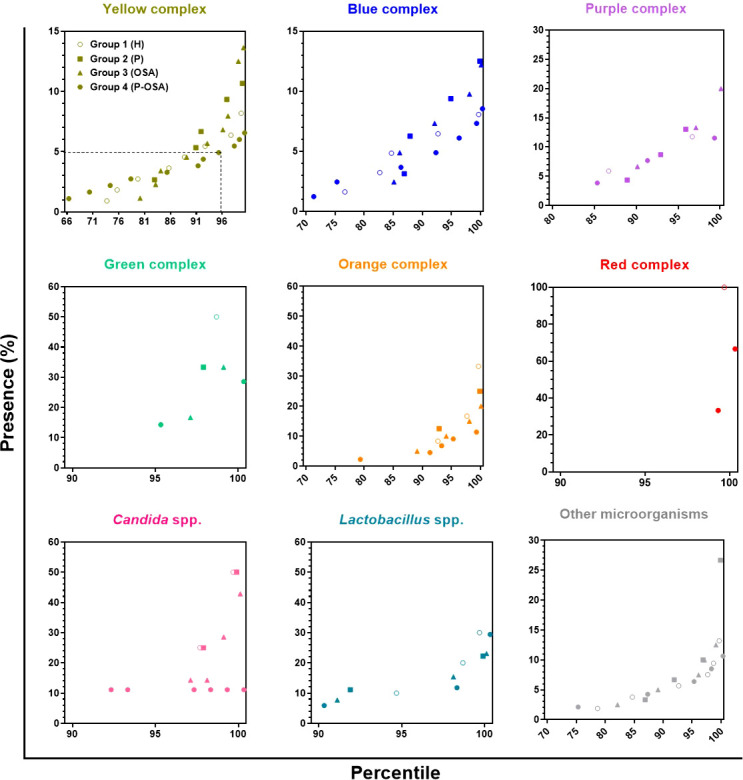 Figure 4