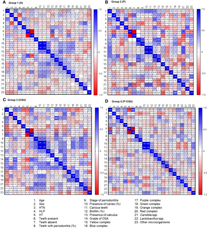 Figure 3