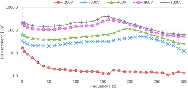 FIGURE 3